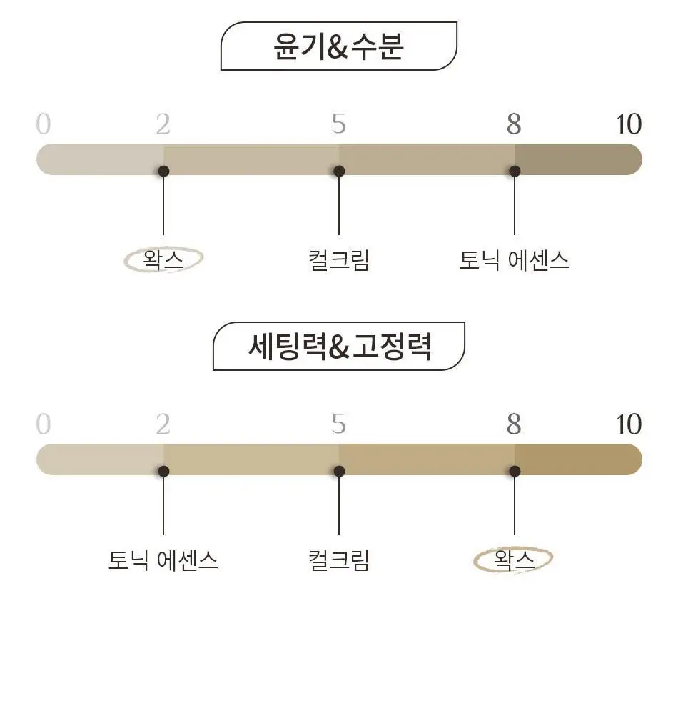 [덱스 PICK]오브제 매트 하드 왁스 120g 상세페이지 14